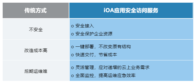传统VSioa.png