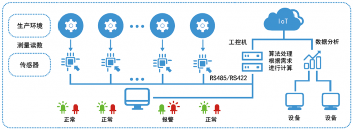 方案架构-1770x654-768x284.png