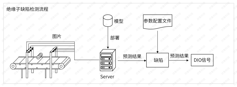 欣象水印-绝缘子相关 (3).png