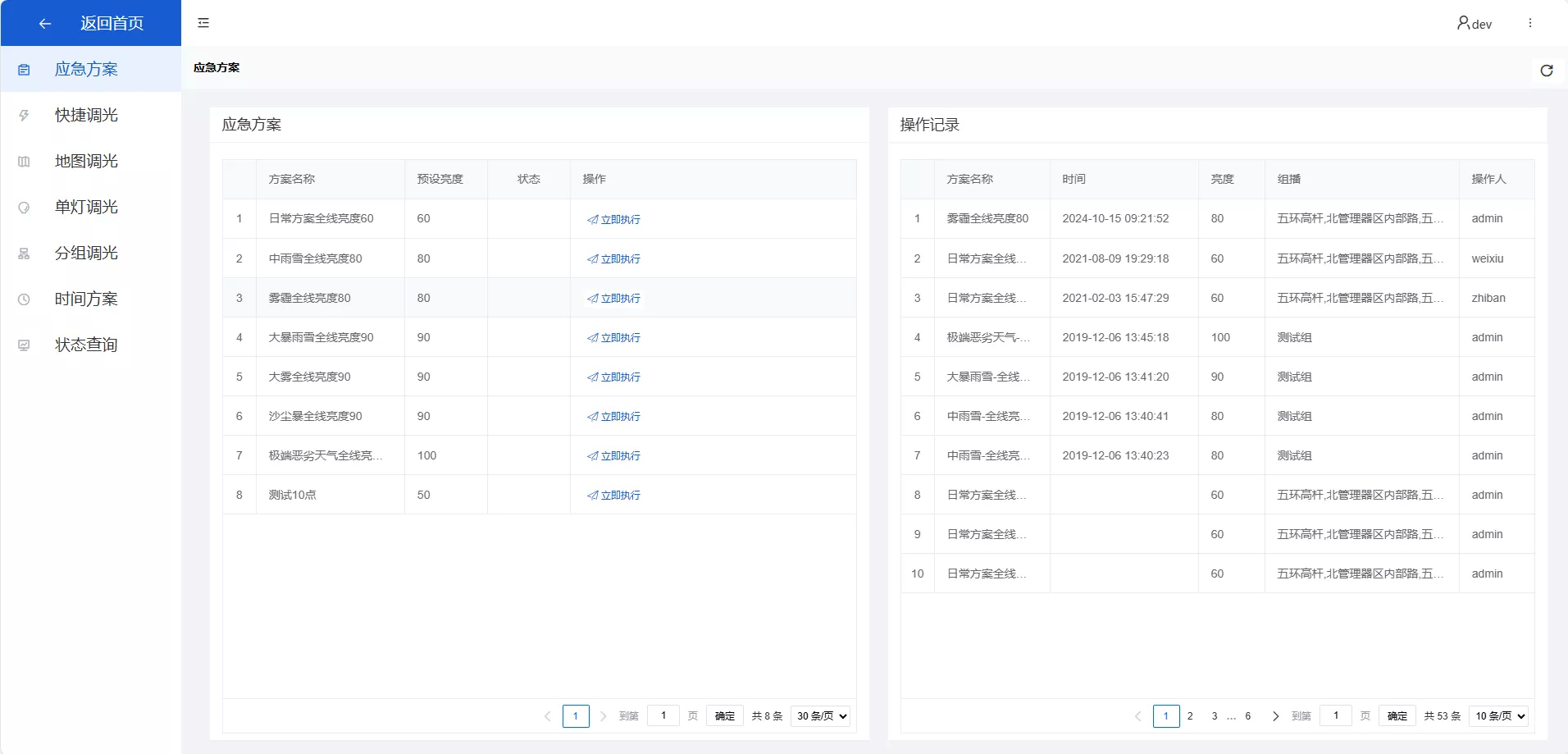 应急方案