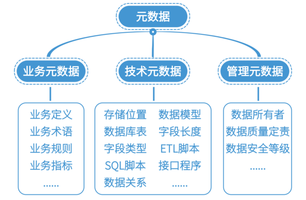 元数据类型@凡科快图.png