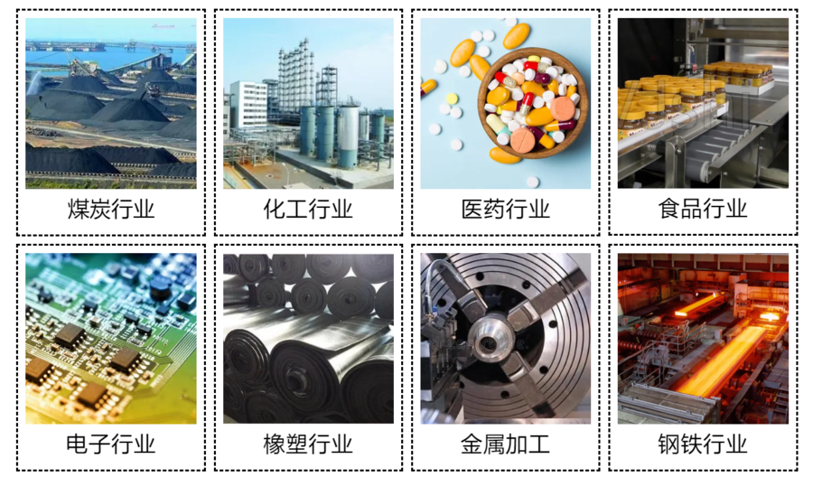 MES系统的应用行业.png